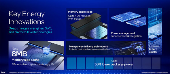 Intel Core Ultra 200V Core Ultra Mobile vZbT Series V[Y 2 oCCPU