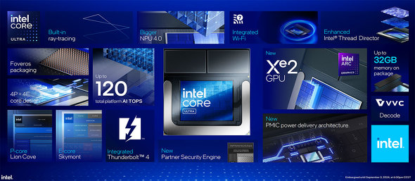 Intel Core Ultra 200V Core Ultra Mobile vZbT Series V[Y 2 oCCPU