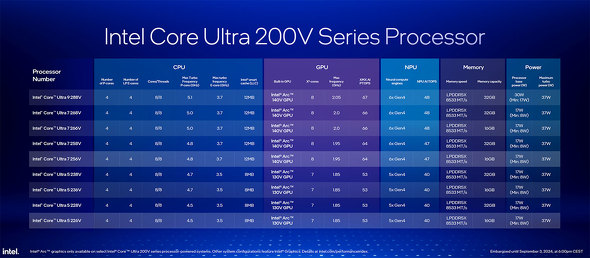Intel Core Ultra 200V Core Ultra Mobile vZbT Series V[Y 2 oCCPU