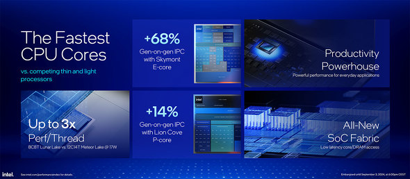 Intel Core Ultra 200V Core Ultra Mobile vZbT Series V[Y 2 oCCPU