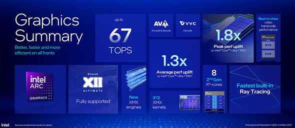 Intel Core Ultra 200V Core Ultra Mobile vZbT Series V[Y 2 oCCPU