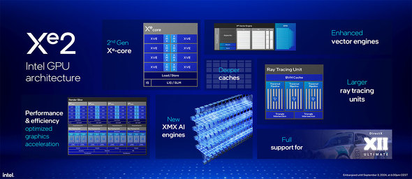 Intel Core Ultra 200V Core Ultra Mobile vZbT Series V[Y 2 oCCPU