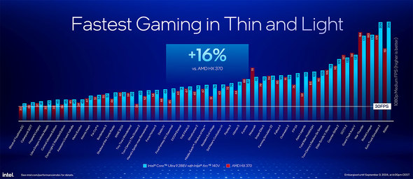Intel Core Ultra 200V Core Ultra Mobile vZbT Series V[Y 2 oCCPU