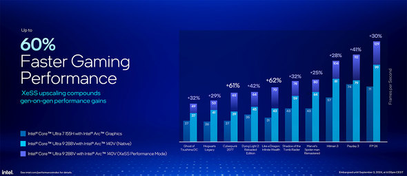 Intel Core Ultra 200V Core Ultra Mobile vZbT Series V[Y 2 oCCPU