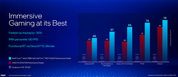 Intel Core Ultra 200V Core Ultra Mobile vZbT Series V[Y 2 oCCPU