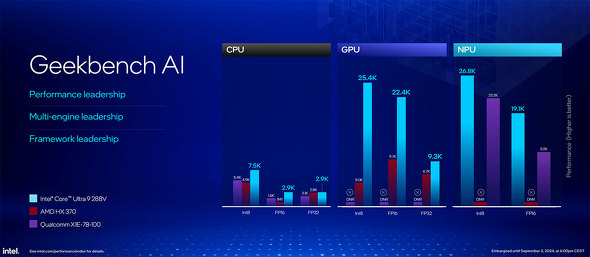 Intel Core Ultra 200V Core Ultra Mobile vZbT Series V[Y 2 oCCPU