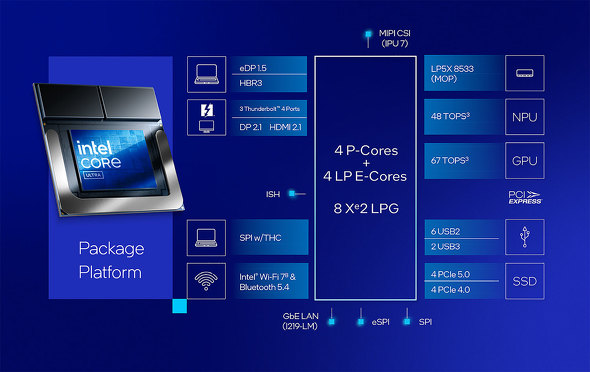 Intel Core Ultra 200V Core Ultra Mobile vZbT Series V[Y 2 oCCPU