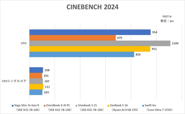 CINEBENCH 2024