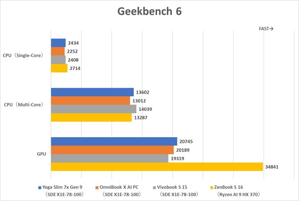 Geekbench 6