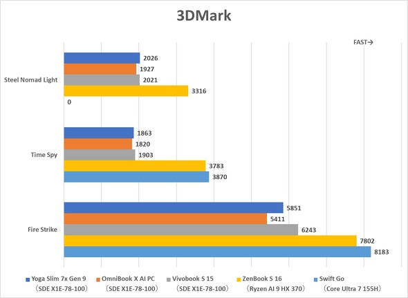 3DMark