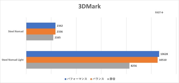}EXRs[^[ G-Tune E5-I9G60BK-A Q[~Om[gPC 15.3^ 240Hz 4060