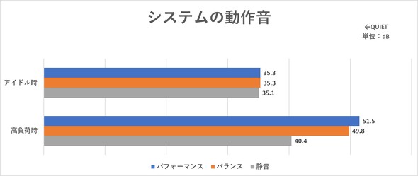 }EXRs[^[ G-Tune E5-I9G60BK-A Q[~Om[gPC 15.3^ 240Hz 4060