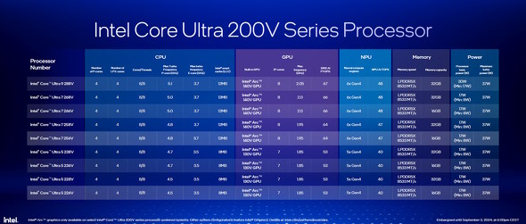 9fCore Ultra 200VvZbT