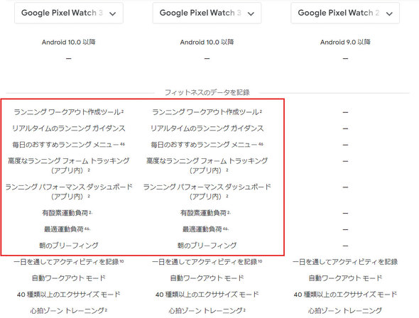 Google Pixel Watch 3 41mm 45mm A~P[X X}[gEHb` ANeBuoh