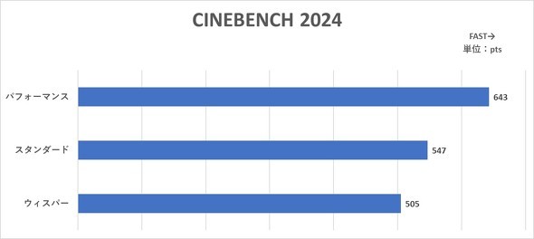ASUS JAPAN ProArt PZ13 HT5306 Snapdragon X Plus X1P-42-100 HT5306QA-PU161W 13.3^ 2in1^ubgPC