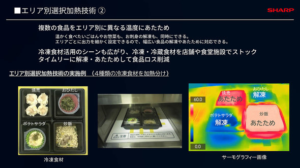 SHARP Tech-Day'24 gInnovation ShowcasehV[v Cxg CTO J