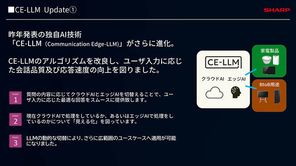 SHARP Tech-Day'24 gInnovation ShowcasehV[v Cxg CTO J