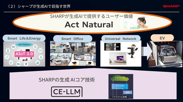 SHARP Tech-Day'24 gInnovation ShowcasehV[v Cxg CTO J