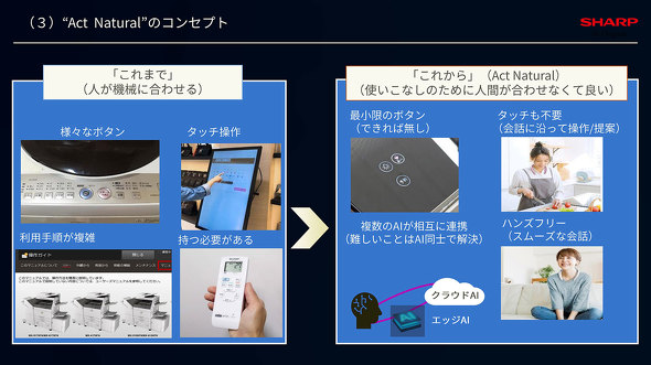 SHARP Tech-Day'24 gInnovation ShowcasehV[v Cxg CTO J