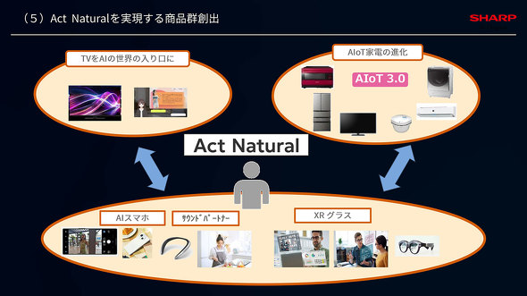 SHARP Tech-Day'24 gInnovation ShowcasehV[v Cxg CTO J