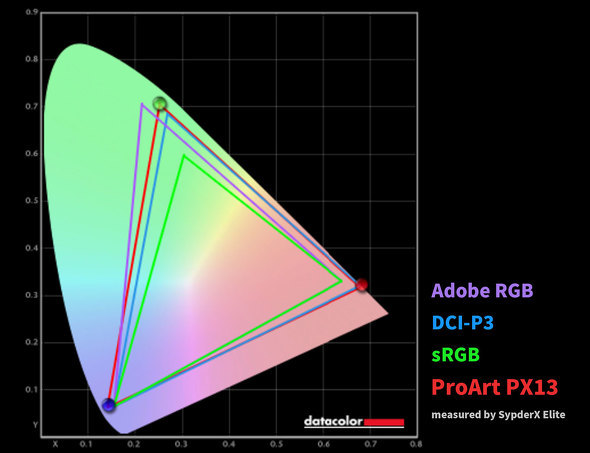 ASUS JAPAN ProArt PX13 13.3型 ノートPC Ryzen AI 9 HX 370 GeForce RTX 4070 Laptop GPU