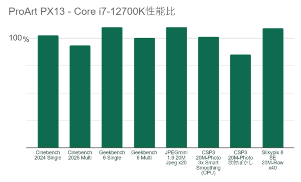 ASUS JAPAN ProArt PX13 13.3型 ノートPC Ryzen AI 9 HX 370 GeForce RTX 4070 Laptop GPU