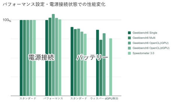 ASUS JAPAN ProArt PX13 13.3型 ノートPC Ryzen AI 9 HX 370 GeForce RTX 4070 Laptop GPU