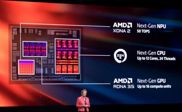 ASUS JAPAN ProArt PX13 13.3^ m[gPC Ryzen AI 9 HX 370 GeForce RTX 4070 Laptop GPU