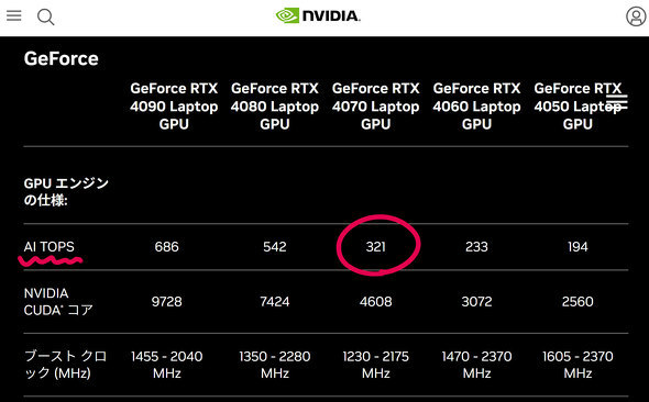 ASUS JAPAN ProArt PX13 13.3^ m[gPC Ryzen AI 9 HX 370 GeForce RTX 4070 Laptop GPU