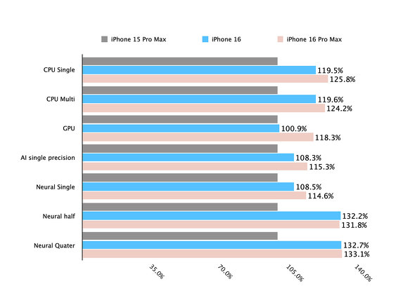 Apple Apple iPhone 16 Pro Max X}z Apple Intelligence JRg[