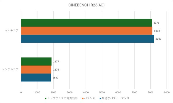 CINEBENCH R23