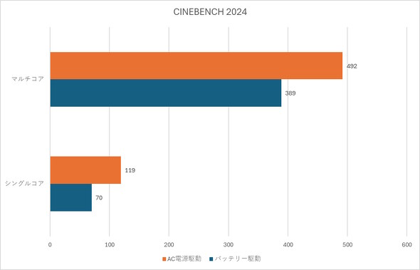 CINEBENCH 2024̌