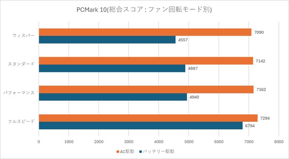 PCMark