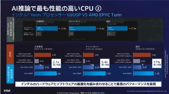 Xeon 6 6900P
