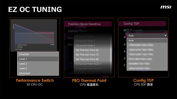 GGXACRs[^[Wp MSI }U[{[h AMD X870E X870 `bvZbg