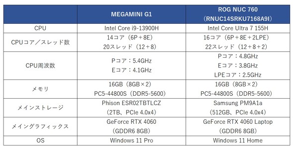 e 6L MEGAMINI G1 ^Q[~OfXNgbvPC  13Core GeForce RTX 4060 