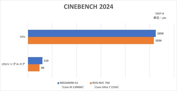 e 6L MEGAMINI G1 ^Q[~OfXNgbvPC  13Core GeForce RTX 4060 