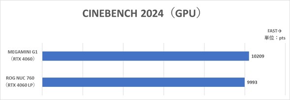 e 6L MEGAMINI G1 ^Q[~OfXNgbvPC  13Core GeForce RTX 4060 