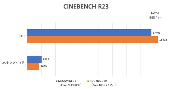 e 6L MEGAMINI G1 ^Q[~OfXNgbvPC  13Core GeForce RTX 4060 