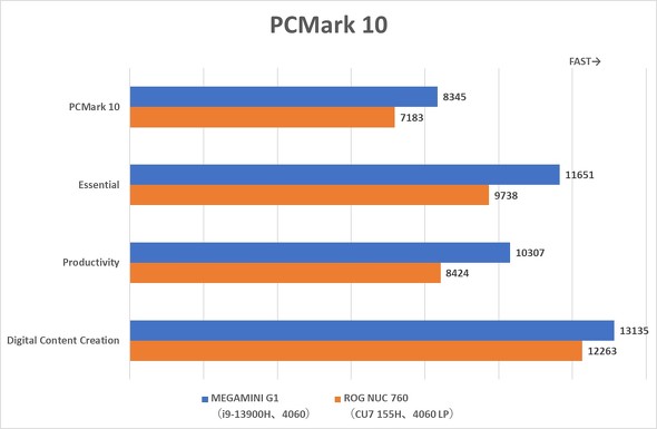 e 6L MEGAMINI G1 ^Q[~OfXNgbvPC  13Core GeForce RTX 4060 