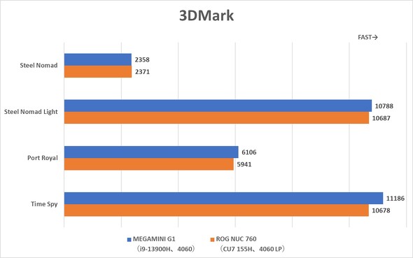 e 6L MEGAMINI G1 ^Q[~OfXNgbvPC  13Core GeForce RTX 4060 
