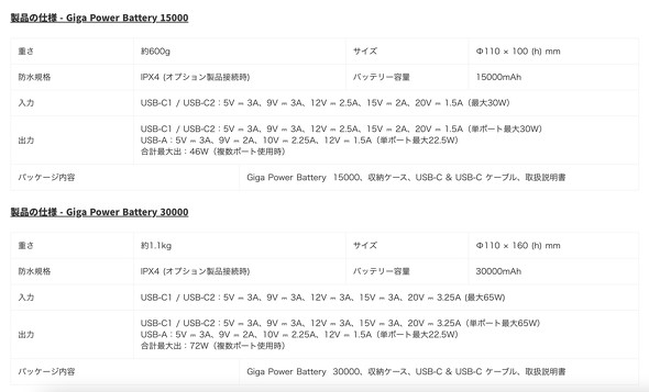 Anker AJ[ obe[ GigaPowerBattery