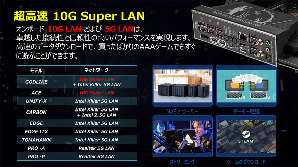 GGXACRs[^[Wp MSI  Intel Z890`bvZbg Core Ultra 200V