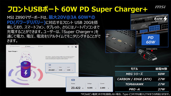 GGXACRs[^[Wp MSI  Intel Z890`bvZbg Core Ultra 200V