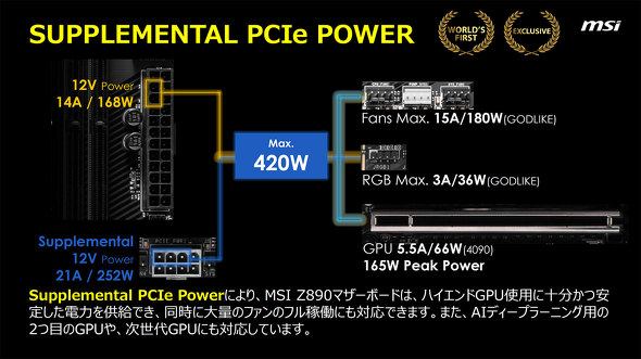 GGXACRs[^[Wp MSI  Intel Z890`bvZbg Core Ultra 200V