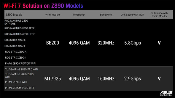 ASUS JAPAN }U[{[h Intel Z890 `bvZbg Core Ultra 200S V[Y2