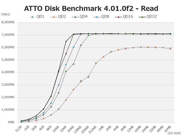 {V[QCg SSD FireCuda 530R 540 530 M.2 2280  PCIe 4.0 x4 PCI Express