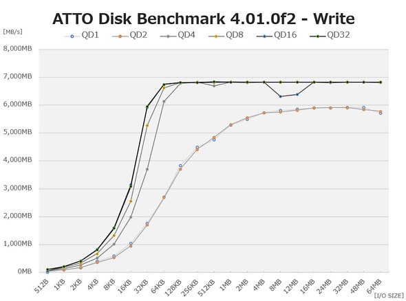 {V[QCg SSD FireCuda 530R 540 530 M.2 2280  PCIe 4.0 x4 PCI Express