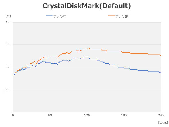 {V[QCg SSD FireCuda 530R 540 530 M.2 2280  PCIe 4.0 x4 PCI Express