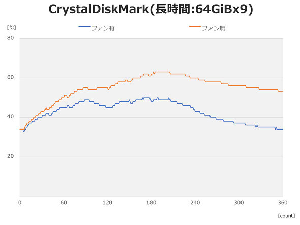 {V[QCg SSD FireCuda 530R 540 530 M.2 2280  PCIe 4.0 x4 PCI Express